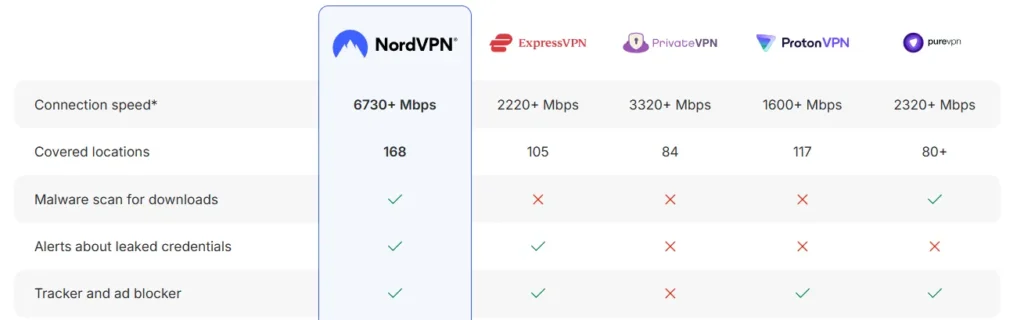 How to Watch Lesbian Movies & GL Series Anywhere (With VPN Tips for 2025) 11 Speed Performance (2024–2025 Testing)